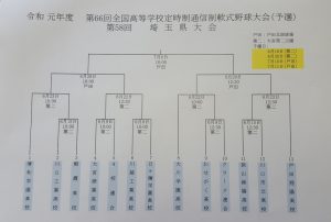 全国高等学校定時制通信制軟式野球大会 埼玉県大会 わせがく高等学校 単位制 通信制高校